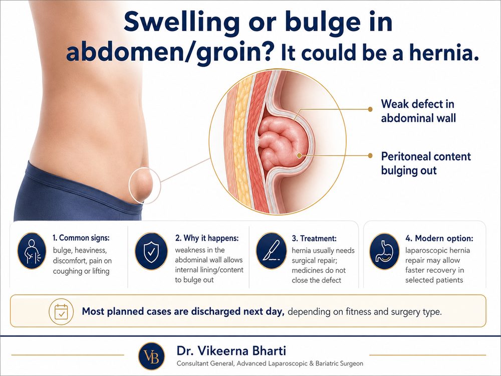 Hernia Disease and Laparoscopic Mesh Repair patient education infographic